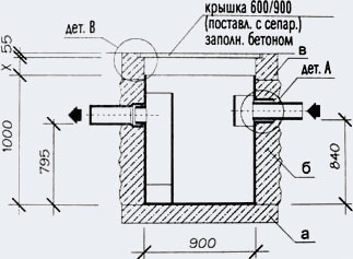 Сепараторы жиров