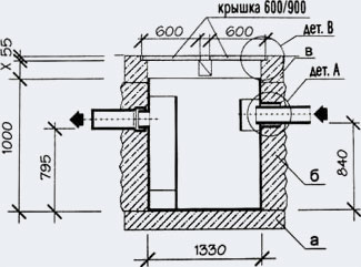 Сепараторы жиров