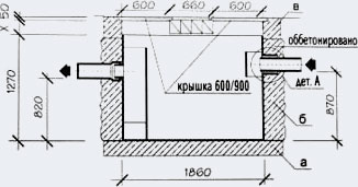 Сепараторы жиров