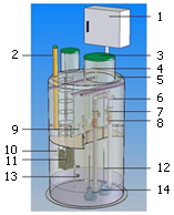 packaging